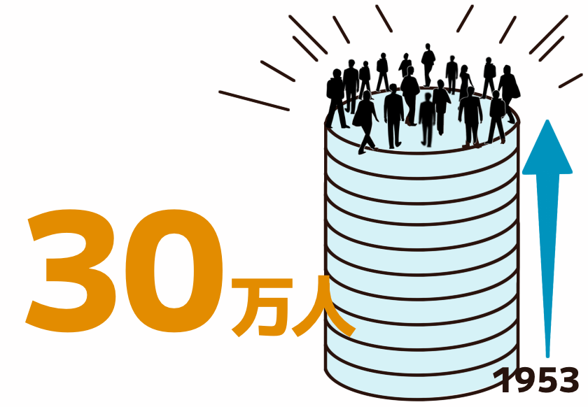 たくさんある話し方を教える教室の中でも、圧倒的な人数に選ばれてきたのがコミュニケーションの基礎を教える日本話し方センターです。1953年からこれまで、話し方に悩む30万以上の人が受講しました。